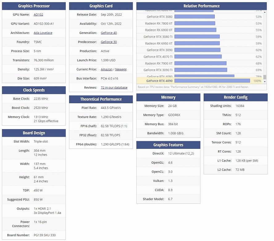 GPU Specifications by Techpowerup