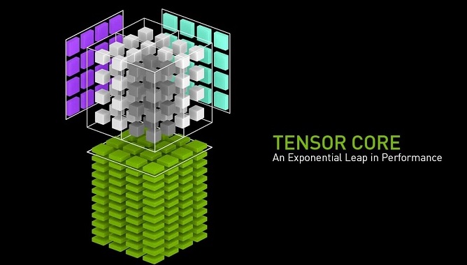 Tensor Cores Tensor Cores